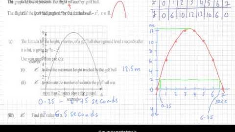 Interpreting Graphs II - Leaving Cert & Junior Cert Project Maths - Functions