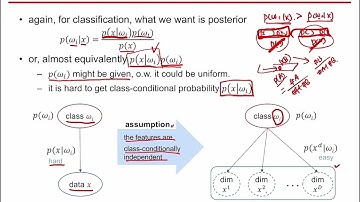 ML10_classification_part3_NB [HGU SW 중심대, 한동대 SW중심대학 사업단]