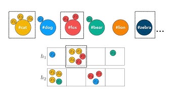 A Bayesian Nonparametric View on Count-Min Sketch: NeurIPS 2018 Spotlight Video