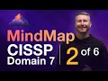 Incident Response MindMap for CISSP Domain 7 📊