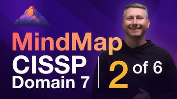 Incident Response MindMap (2 of 6) | CISSP Domain 7