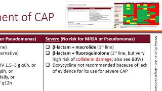 Influenza and Community-Acquired Pneumonia LO 6
