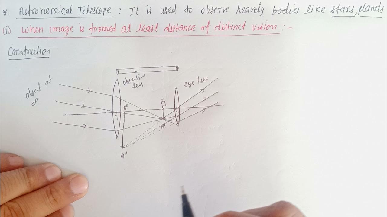 Astronomical telescope when image formed at least distance of distinct