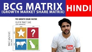 BCG Matrix (Growth Market Share Matrix) | Hindi screenshot 4