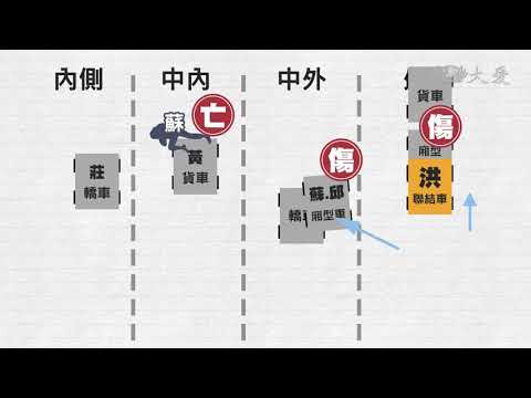 新竹.土城重大車禍悲劇