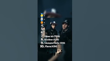 top 10 de CRIS MJ en Spotify #crismj #thecri #reels