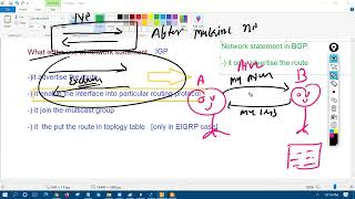 BGP Day 3