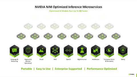 Unlock Innovation with VMware Private AI Foundation with NVIDIA [INVB1446LV]