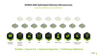 Unlock Innovation with VMware Private AI Foundation with NVIDIA [INVB1446LV]