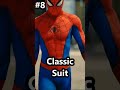 Top 10 Spider-Man PS4 Suits