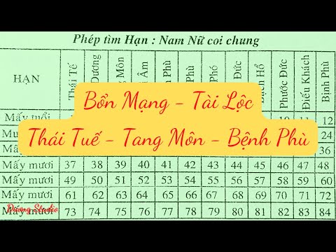 Video Hạn Thuộc Chòm Sao Thái Tuế, xem tài lộc và bổn mạng,... - youtube