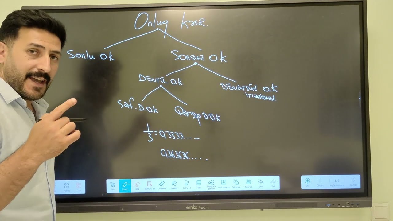 Sonlu Onluq kəsr #rasional -adi kəsr   #buraxlis #blok #mathematics #dim #dövrü onluq