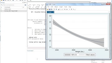 Quadratic prediction plot with CIs
