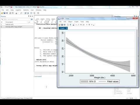 Quadratic prediction plot with CIs