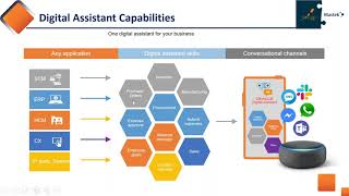 Intelligent Robotic Process Automation in the Post COVID Era