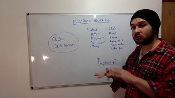 React, redux, firebase, Typescript: Fullstack serverless intro