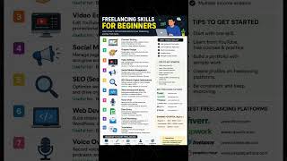 Freelancing Skills for Beginners in 2026 | Start Earning Online from Home