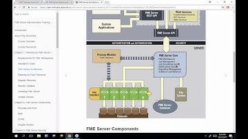 FME Server Administrator