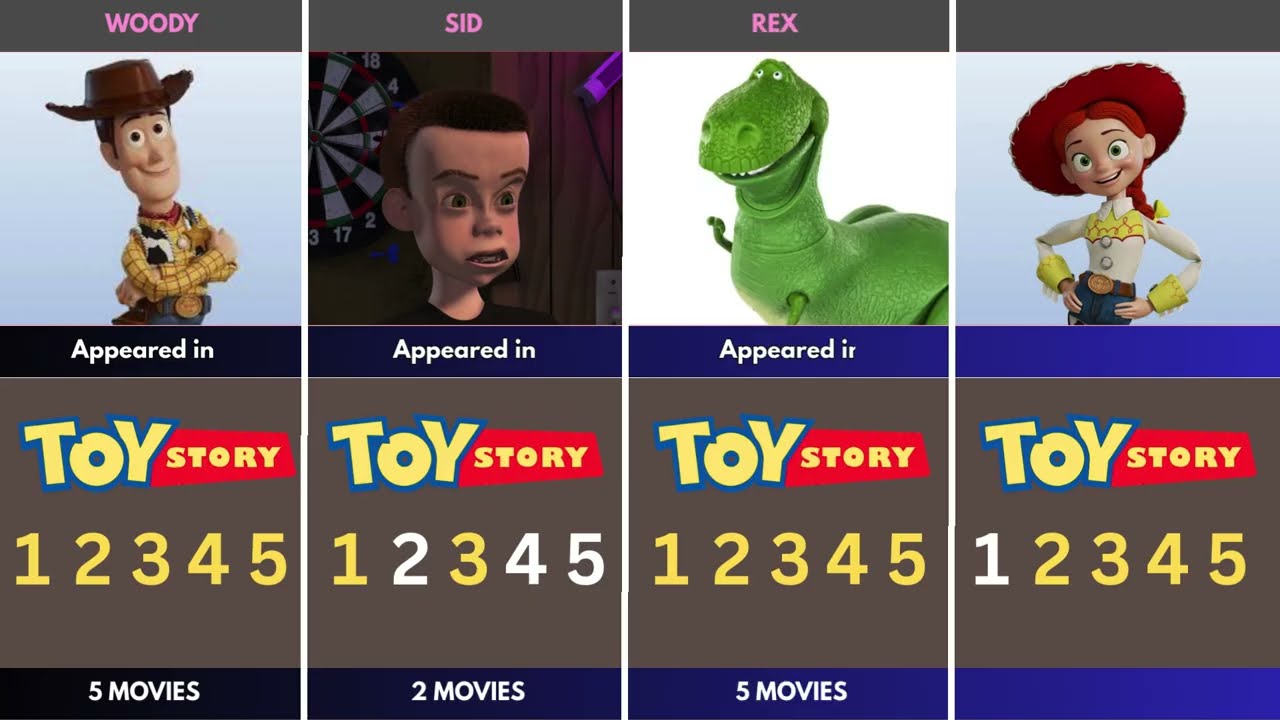 Toy Story Character Appear In How Many Movies