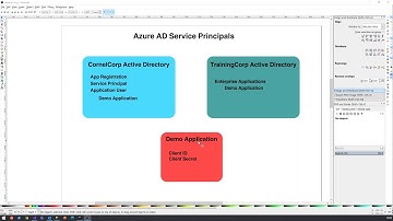 01 Azure Active Directory Service Principals Explained