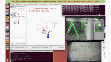 Indoor SLAM for Micro Aerial Vehicles Control using Monocular Camera and Sensor Fusion