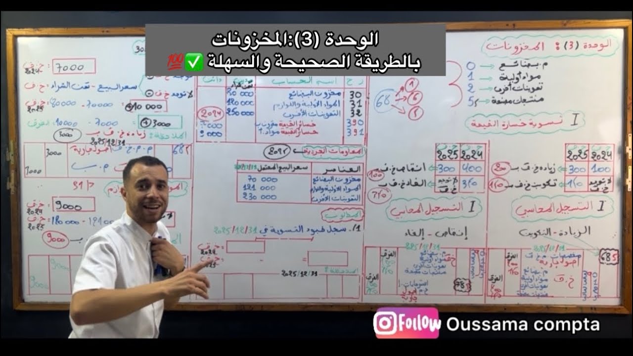 المخزونات من الصفر بالطريقة السهلة والصحيحة متراطيش ✅🚨👑