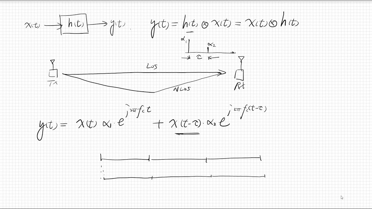Modeling Communication Channel