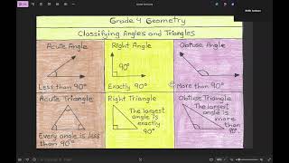 Grade 4: Classifying Angles and Triangles