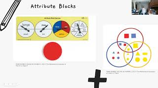 Pattern Blocks for Patterns, Angles, Counting and a Whole Lot More! - Overview