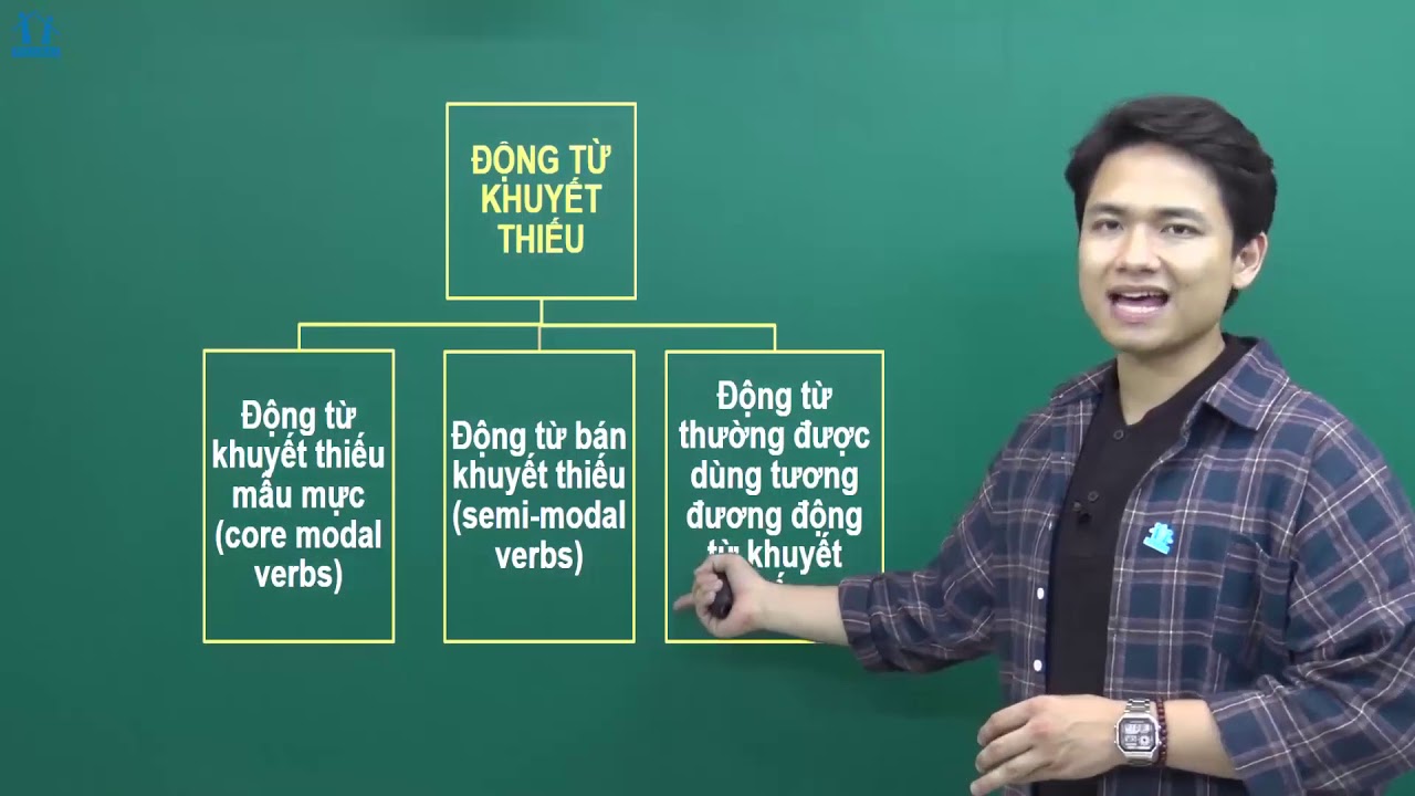 Bài giảng Unit 1 Grammar - Lớp 11 - Thầy Tuấn BB -... - youtube