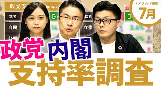 【2021年7月】政党支持率・内閣支持率・次期衆院選の比例投票先は？支持政党が無い人が投票する政党は？電話＆インターネットのハイブリッド調査｜第85回 選挙ドットコムちゃんねる #1