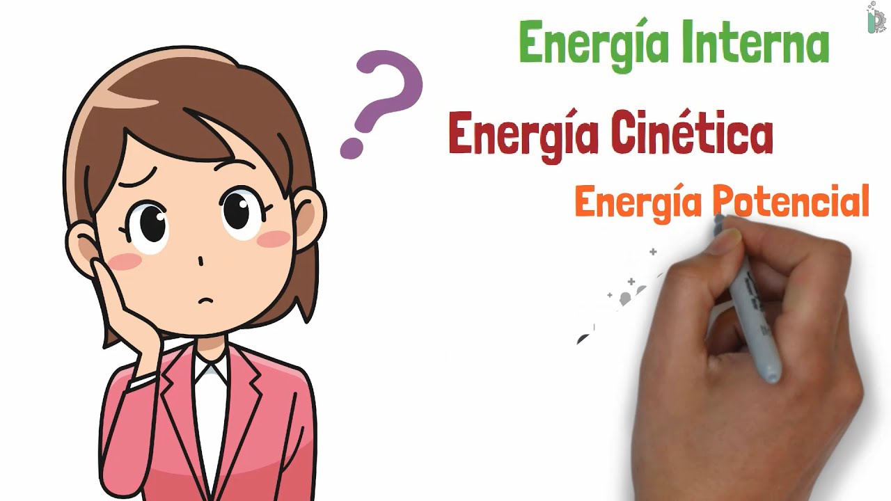 Diferencias entre Energía cinética🚒, Energía Potencial🎢 y Energía Interna  ⚛️ - thptnganamst.edu.vn