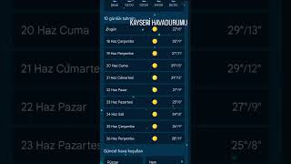 Kayseri Hava Durumu Şfet