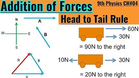 Matric Part 1 Physics,  ch  4, Addition of Forces - Physics Ch 4 - 9th Class Physics