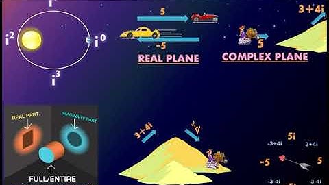 APPLICATION OF COMPLEX NUMBERS IN REAL LIFE
