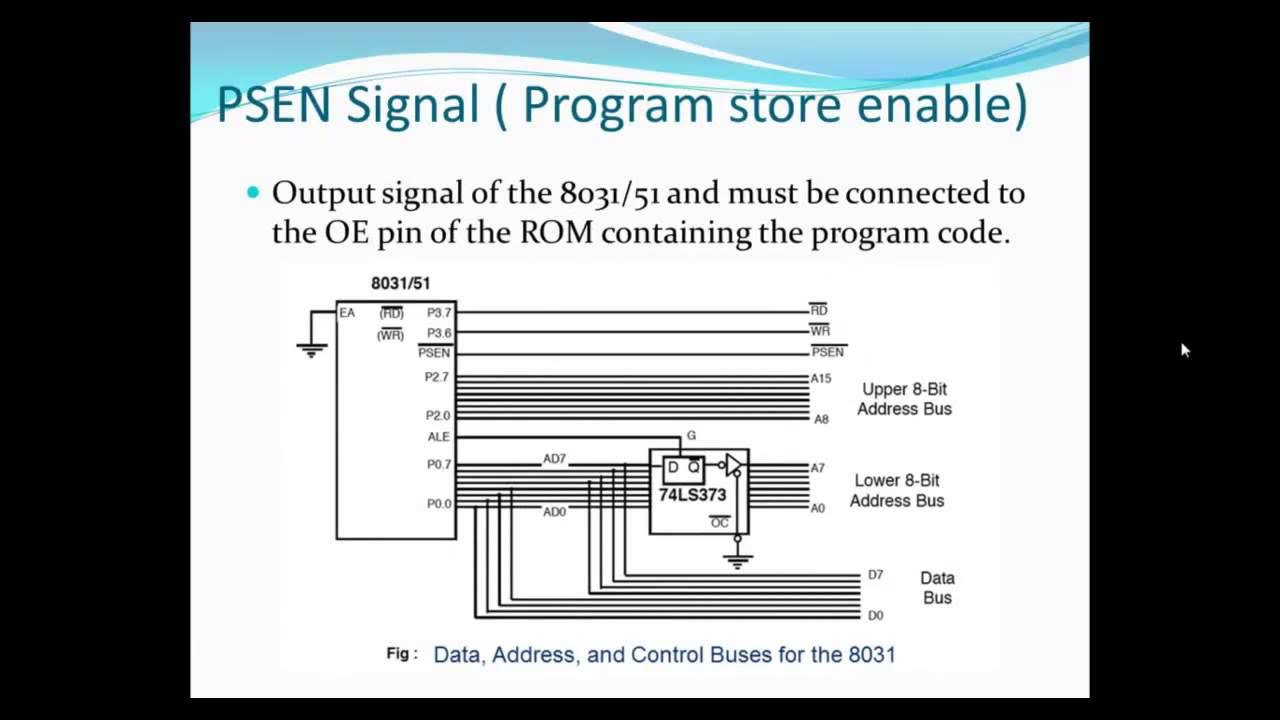 Enable output. Интерфейс EMIF. External Memory interface. Интерфейс EMIF кодограмма.