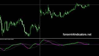 bbmacd gaussian nrp mtf.mq4 metatrader4 indicators bbmacd gaussian nrp mtf.mq4 metatrader4 indicators