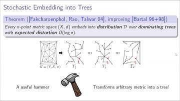 Metric Embeddings into Trees and its Various Spin-offs