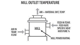 Mill Outlet Temperature Calculator screenshot 5