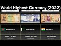 World Highest Currency (2022) - 150+ Countries Compared