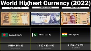 World Highest Currency 2022  150 Countries Compared