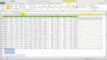 EXCELeINFO - tendencia de datos usando minigráficos en Excel
