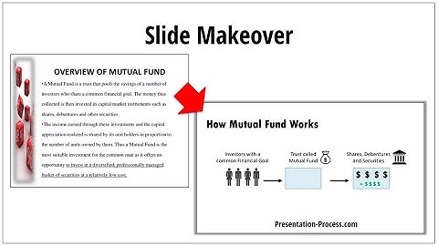 PowerPoint Slide Makeover Example with Custom Animation