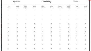 Week 14 waivers NHL Fantasy Hockey