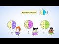 Understanding Equivalent Fractions
