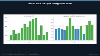 Combat trading system "return to EMA" + artificial intelligence (AI) (Part 1. Eng)