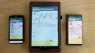 Technical Analysis Mobile App screenshot 3