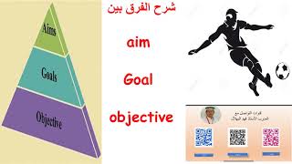 ‏‏Aims, goals and objectives
