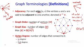 Algorithms Analysis & Design College Course | Lec 7 ~ Lec 11