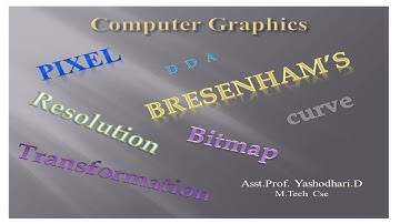 DDA line Draw Algorithm